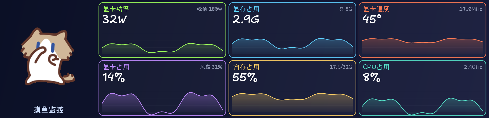 Meow Monitor dashboard with a hand-drawn cat and six colorful graphs for GPU power, VRAM, GPU temperature, GPU usage, memory, and CPU usage